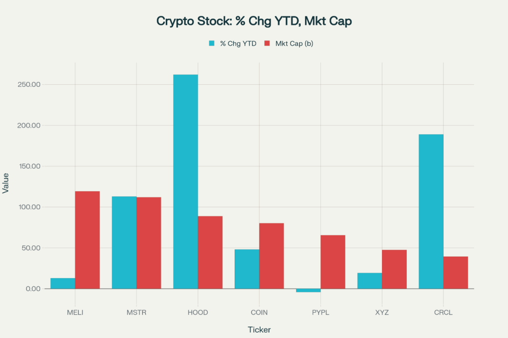 Crypto Stock Performance